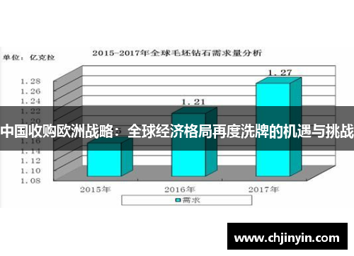 中国收购欧洲战略：全球经济格局再度洗牌的机遇与挑战