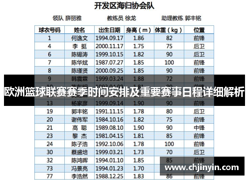 欧洲篮球联赛赛季时间安排及重要赛事日程详细解析
