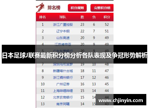 日本足球J联赛最新积分榜分析各队表现及争冠形势解析